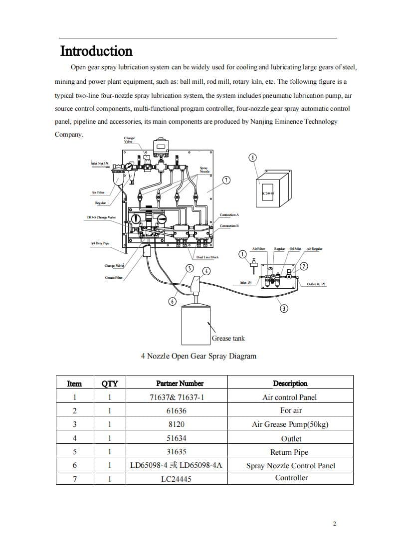 GEAR LUBRICATION METHODS visual data 8